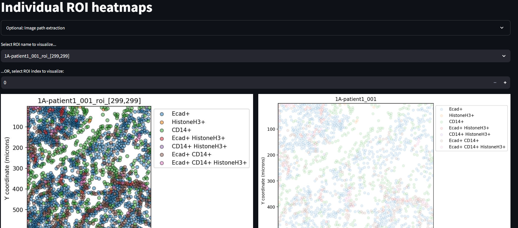 'SIT Individual ROI Heatmaps'